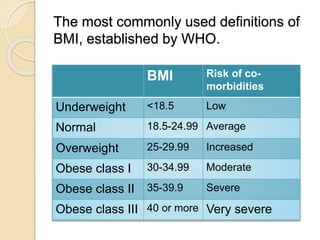 High Bmi Risks Diabetes mellitus; characteristics, epidemiology & risk factors | PPTX