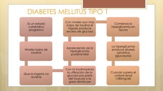 DIABETES MELLITUS TIPO 1
Es un estado
catabólico
progresivo
Niveles bajos de
insulina
Que la ingesta no
revierte
Con la insulinopenia
la utilización de la
glucosa por parte
del musculo y la
gasa disminuye
Apareciendo asi la
hiperglicemia
postprandial
Con niveles aun mas
bajos de insulina el
hígado produce
exceso de glucosa
Comienza la
hiperglicemia en
ayuno
La hiperglicemia
produce diuresis
osmótica
(glucosuria)
Cuando supera el
umbral renal
(180mg/dl)
 