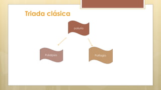 Triada clásica
poliuria
Polidipsia Polifagia
 
