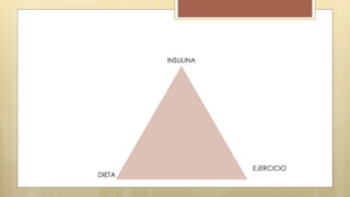 INSULINA
EJERCICIO
DIETA
 