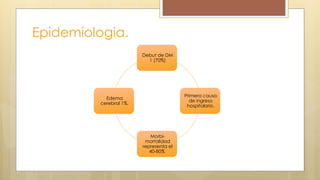Epidemiologia.
Debut de DM
1 (70%)
Primera causa
de ingreso
hospitalario.
Morbi-
mortalidad
representa el
40-80%
Edema
cerebral 1%.
 