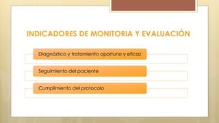 INDICADORES DE MONITORIA Y EVALUACIÓN
Diagnóstico y tratamiento oportuno y eficaz
Seguimiento del paciente
Cumplimiento del protocolo
 
