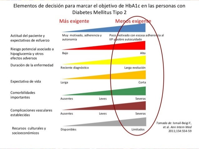 Diabetes Mellitus en el Adulto mayor Diabetes Mellitus en el Adulto mayor