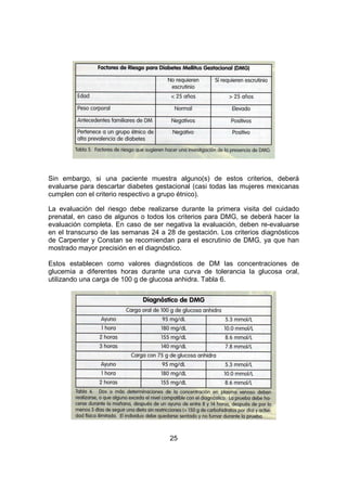 25
Sin embargo, si una paciente muestra alguno(s) de estos criterios, deberá
evaluarse para descartar diabetes gestacional (casi todas las mujeres mexicanas
cumplen con el criterio respectivo a grupo étnico).
La evaluación del riesgo debe realizarse durante la primera visita del cuidado
prenatal, en caso de algunos o todos los criterios para DMG, se deberá hacer la
evaluación completa. En caso de ser negativa la evaluación, deben re-evaluarse
en el transcurso de las semanas 24 a 28 de gestación. Los criterios diagnósticos
de Carpenter y Constan se recomiendan para el escrutinio de DMG, ya que han
mostrado mayor precisión en el diagnóstico.
Estos establecen como valores diagnósticos de DM las concentraciones de
glucemia a diferentes horas durante una curva de tolerancia la glucosa oral,
utilizando una carga de 100 g de glucosa anhidra. Tabla 6.
 