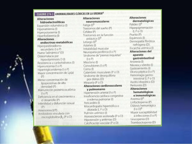 Diabetes mellitus II Diabetes mellitus II