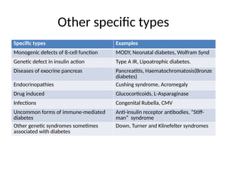 DIABETES MELLITUS IN CHILDREN AND ADOLESCENTS.pptx