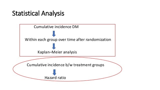 Diabetes mellitus journal