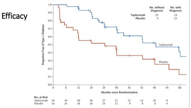 Diabetes mellitus journal