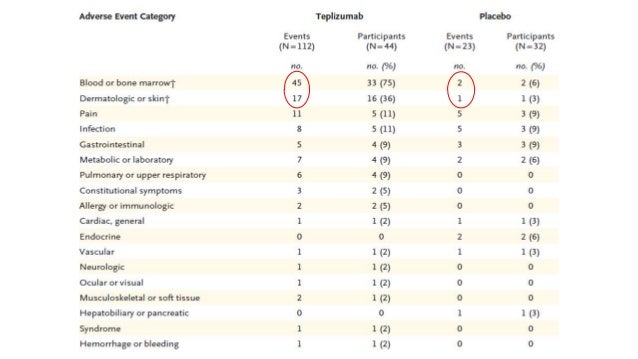Diabetes mellitus journal