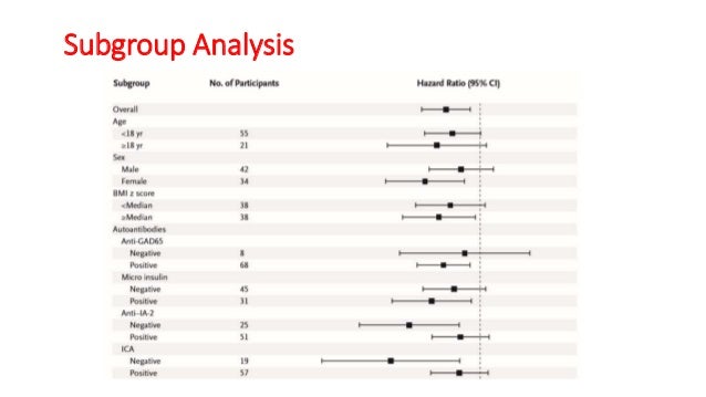 Diabetes mellitus journal