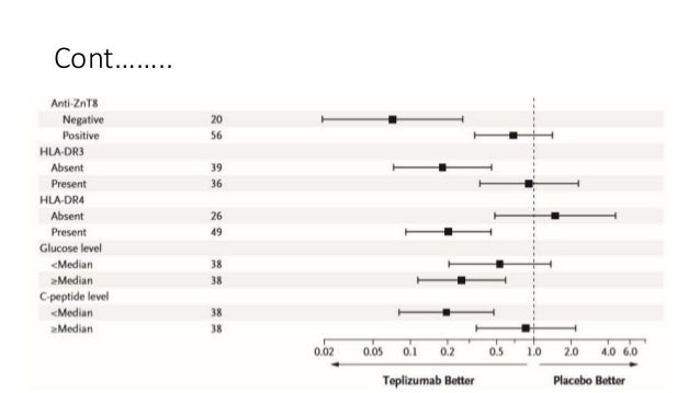 Diabetes mellitus journal