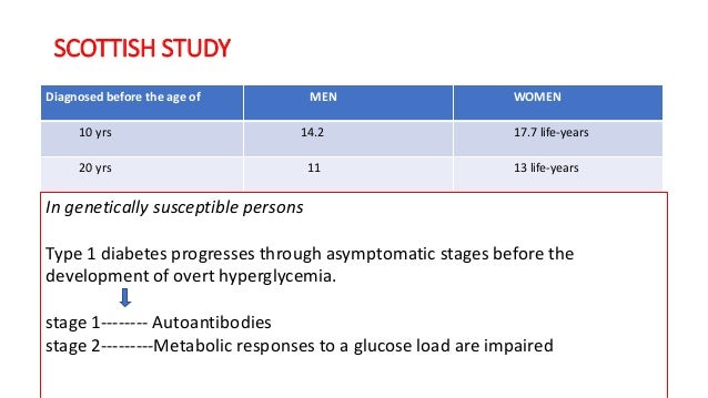 Diabetes mellitus journal