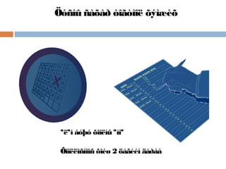 Öóñíû ñàõàð òîãòìîë õýìæèõ

ªëºí áóþó õîîëíû ºìíº
Õîîëëîñíîîñ õîéø 2 öàãèéí äàðàà

 