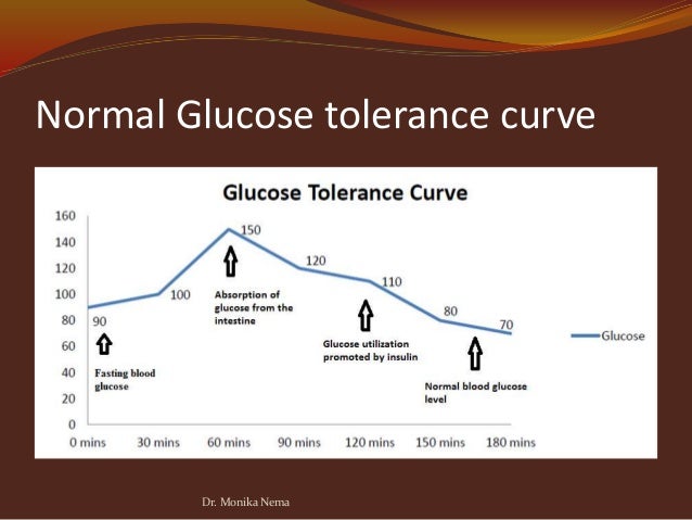 test sugar urine blood mellitus Diabetes Laboratory diagnosis of test sugar urine blood mellitus Diabetes Laboratory diagnosis of