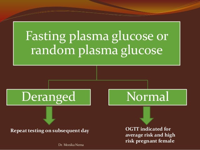 Random Plasma Glucose Test Chart
