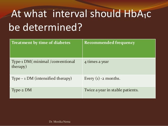 Urine Diabetes Melitus