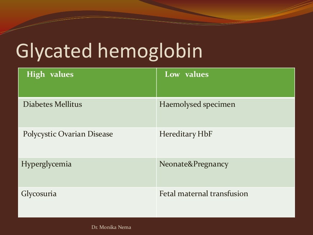 Laboratory diagnosis of Diabetes mellitus