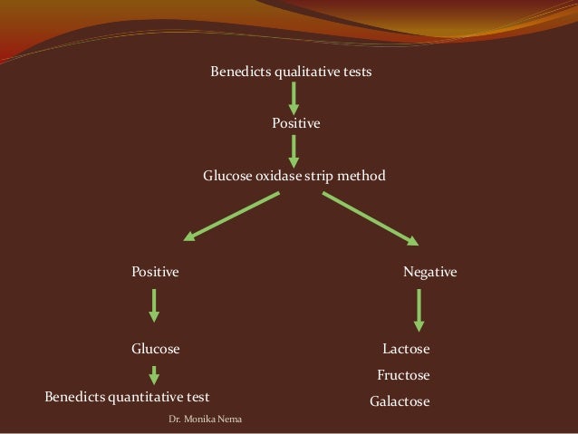 Tests determining oxidizing glucose