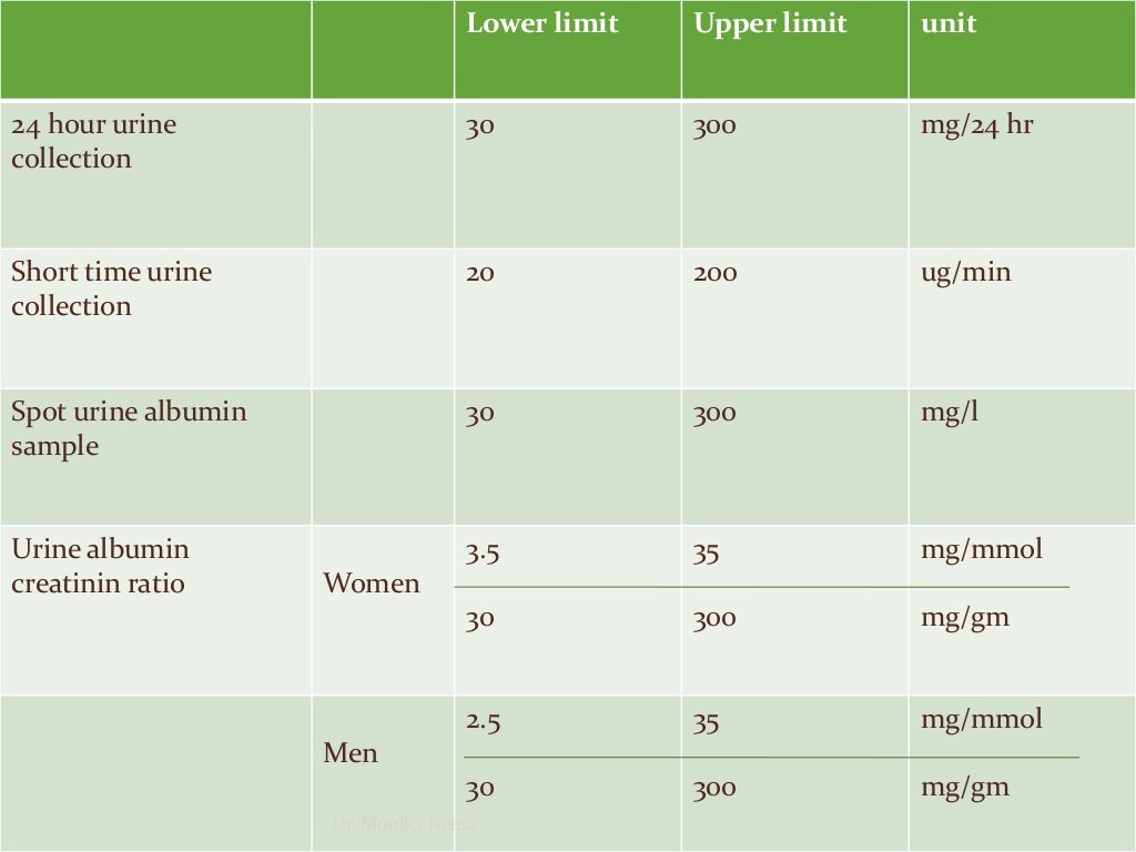 Laboratory diagnosis of Diabetes mellitus