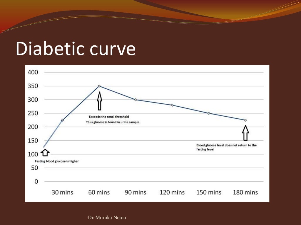 Laboratory diagnosis of Diabetes mellitus