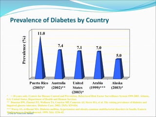 ¡Viva la Vida con Salud!
Prevalence of Diabetes by Country
11.0
7.4 7.1 7.0
5.0
Prevalence
(%)
Puerto Rico
(2003)*
Australia
(2002)**
United
States
(2003)*
Arabia
(1999)***
Alaska
(2003)*
* > 18 years only. Centers for Disease Control and Prevention. Behavioral Risk Factor Surveillance System 1999-2003. Atlanta,
GA: United States, Department of Health and Human Services.
** Dunstan DW, Zimmet PZ, Welborn TA, Courten MP, Cameron AJ, Sicree RA, et al. The raising prevalence of diabetes and
impaired glucose tolerance. Diabetes Care. 2002; 25(5): 829-834.
*** Warsy AS, el-Hazmi MA. Diabetes mellitus, hypertension and obesity-common multifactorial disorders in Saudis. Eastern
Mediterranean Health Journal. 1999; 5(6): 1236-42.
 