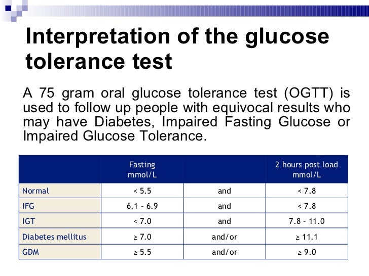 hour blood glucose pregnancy test 2 Diabetes & Its Mellitus Oral Manifestations