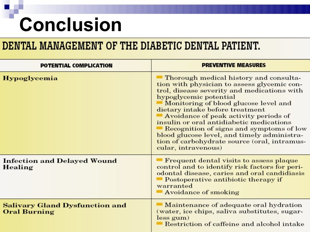 Diabetes Mellitus & Its Oral Manifestations