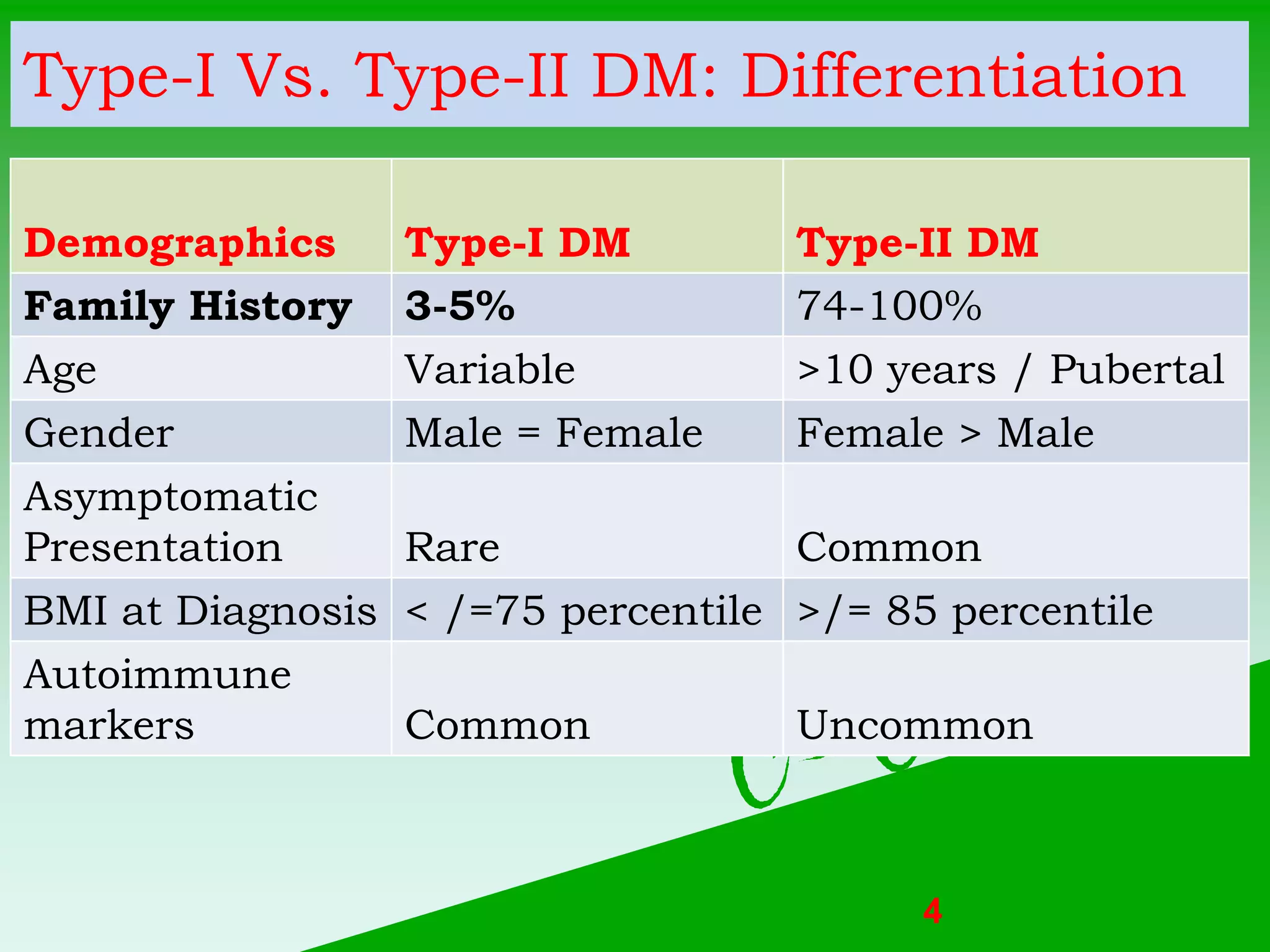DIABETES MELLITUS, PEDIATRIC.ppt