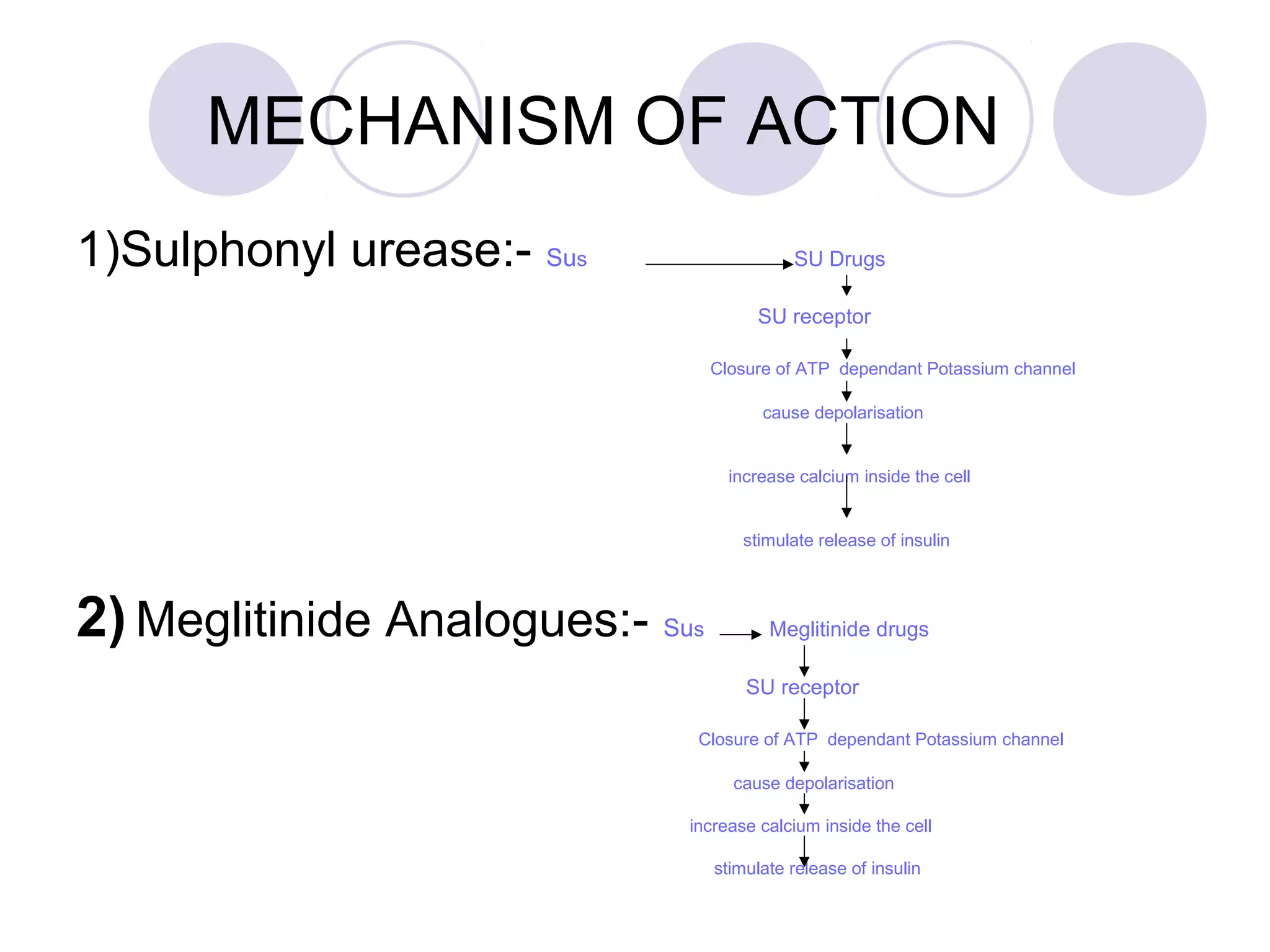 Diabetes mellitus -INTRODUCTION,TYPES OF DIABETES MELLITUS | PPT