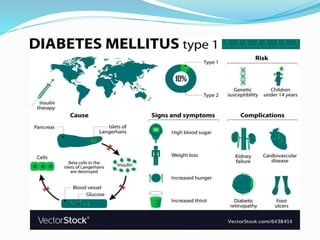 Diabetes mellitus presentation | PPTX