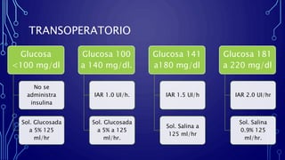 TRANSOPERATORIO
Glucosa
<100 mg/dl
No se
administra
insulina
Sol. Glucosada
a 5% 125
ml/hr
Glucosa 100
a 140 mg/dl.
IAR 1.0 UI/h.
Sol. Glucosada
a 5% a 125
ml/hr.
Glucosa 141
a180 mg/dl
IAR 1.5 UI/h
Sol. Salina a
125 ml/hr
Glucosa 181
a 220 mg/dl
IAR 2.0 UI/hr
Sol. Salina
0.9% 125
ml/hr.
 