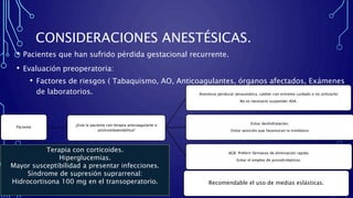 CONSIDERACIONES ANESTÉSICAS.
• Pacientes que han sufrido pérdida gestacional recurrente.
• Evaluación preoperatoria:
• Factores de riesgos ( Tabaquismo, AO, Anticoagulantes, órganos afectados, Exámenes
de laboratorios.
Paciente
¿Está la paciente con terapia anticoagulante o
antitromboembólica?
Anestesia peridural (atraumática, catéter con extremo cuidado o no utilizarlo)
No es necesario suspender ASA.
Evitar deshidratación.
Evitar posición que favorezcan la trombosis
AGB: Preferir fármacos de eliminación rápida.
Evitar el empleo de psicodislépticos.
Recomendable el uso de medias eslásticas.
Terapia con corticoides.
Hiperglucemias.
Mayor susceptibilidad a presentar infecciones.
Síndrome de supresión suprarrenal:
Hidrocortisona 100 mg en el transoperatorio.
 