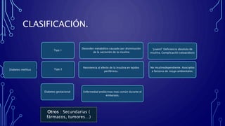CLASIFICACIÓN.
Diabetes mellitus
Tipo 1
Desorden metabólico causado por disminución
de la secreción de la insulina
“juvenil” Deficiencia absoluta de
insulina. Complicación cetoacidosis
Tipo 2
Resistencia al efecto de la insulina en tejidos
periféricos.
No insulinodependiente. Asociados
a factores de riesgo ambientales.
Diabetes gestacional Enfermedad endócrinas mas común durante el
embarazo,
Otros : Secundarias (
fármacos, tumores…)
 
