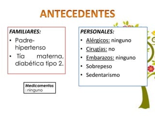 FAMILIARES:
• Padre-
hipertenso
• Tía materna,
diabética tipo 2.
PERSONALES:
• Alérgicos: ninguno
• Cirugías: no
• Embarazos: ninguno
• Sobrepeso
• Sedentarismo
Medicamentos
: ninguno
 
