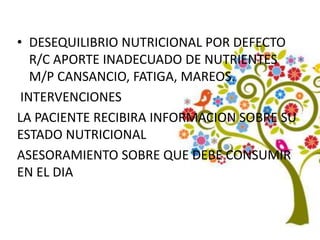 • DESEQUILIBRIO NUTRICIONAL POR DEFECTO
R/C APORTE INADECUADO DE NUTRIENTES
M/P CANSANCIO, FATIGA, MAREOS.
INTERVENCIONES
LA PACIENTE RECIBIRA INFORMACION SOBRE SU
ESTADO NUTRICIONAL
ASESORAMIENTO SOBRE QUE DEBE CONSUMIR
EN EL DIA
 