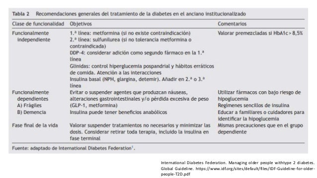 ... diabetes federation managing older people withtype 2 diabetes global