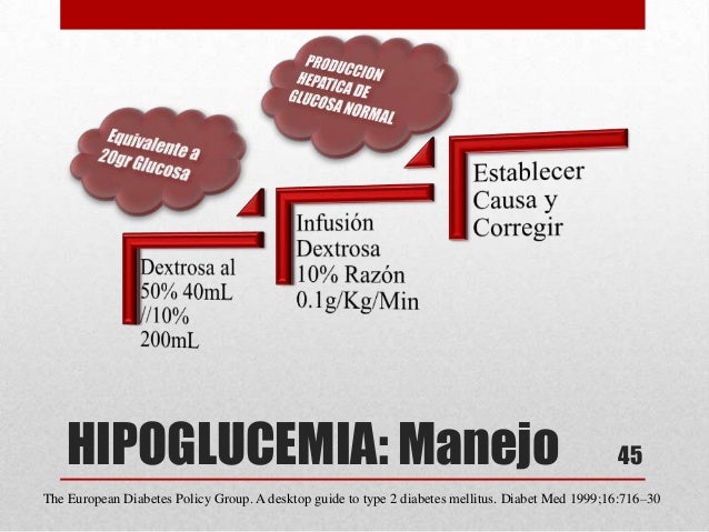 Diabetes Mellitus Tipo II y Complicaciones Agudas Diabetes Mellitus Tipo II y Complicaciones Agudas