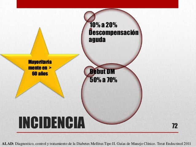 Diabetes Mellitus Tipo II y Complicaciones Agudas Diabetes Mellitus Tipo II y Complicaciones Agudas