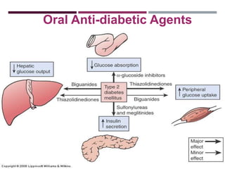 Diabetes mellitus type 2 | PPTX