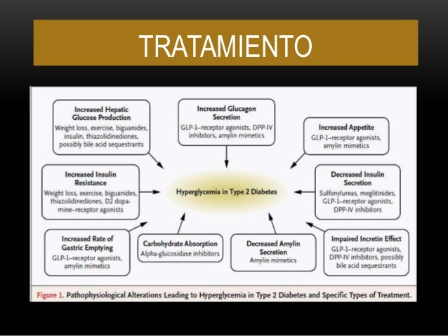DIABETES TIPO 2 - ACTUALIZACION - ALAD - ADA 2014 DIABETES TIPO 2 - ACTUALIZACION - ALAD - ADA 2014