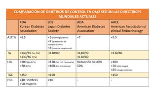 Diabetes metas de tratamiento y tratamiento farmacológico oral.pptx
