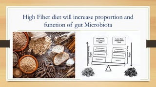High Fiber diet will increase proportion and
function of gut Microbiota
 