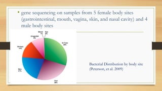 • gene sequencing on samples from 5 female body sites
(gastrointestinal, mouth, vagina, skin, and nasal cavity) and 4
male body sites
Bacterial Distribution by body site
(Peterson, et al. 2009)
 