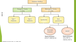 Diabetes MODY (Maturity Onset Diabetes of the Young).pptx