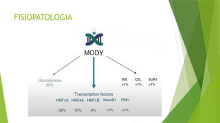 Diabetes MODY (Maturity Onset Diabetes of the Young).pptx