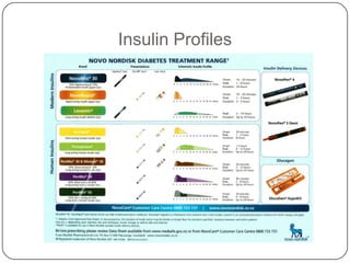 Insulin Profiles
 