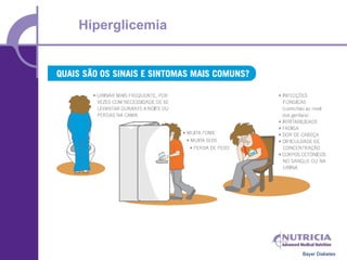 Hiperglicemia




                Bayer Diabetes
 