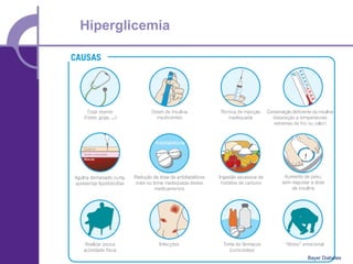 Hiperglicemia




                Bayer Diabetes
 