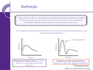 Definição

   Índice Glicémico (IG) é o valor de glicemia (glicose sanguínea) obtido pela ingestão
     de 50g de glícidos de um alimento quando comparado com o valor de glicemia
           obtida pela ingestão de 50g de glicose pura ou 50g de pão branco



  O IG classifica a capacidade dos alimentos em aumentar o nível de glicemia após a sua
                               ingestão (resposta glicémica)


                                                                         Pico de glicemia
    Glicemia




                                                 Glicemia
                  Tempo                                       Tempo
Refeição com Baixo Índice Glicémico                Refeição com Alto Índice Glicémico
  Digestão e absorção gradual dos               Digestão e absorção rápida dos alimentos
             alimentos
                                                             Holford P. et al. 2009; Teixeira P. et al. 2008
 