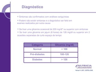 Diagnóstico

 Sintomas são confirmados com análises sanguíneas
 Podem não existir sintomas e o diagnóstico ser feito em
exames realizados por outra causa

 Se tiver uma glicemia ocasional de 200 mg/dl* ou superior com sintomas
 Se tiver uma glicemia em jejum (8 horas) de 126 mg/dl ou superior em 2
ocasiões separadas de curto espaço de tempo



               Categoria               Glicemia (mg/dl)
                Normal                       < 100

             Pré-diabetes                   100-126

               Diabetes                      > 126



                                                            Hanas R. 2007, ESPEN 2006
 